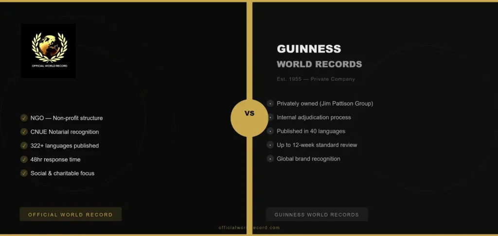 Official World Record vs. Guinness World Records What's the Difference